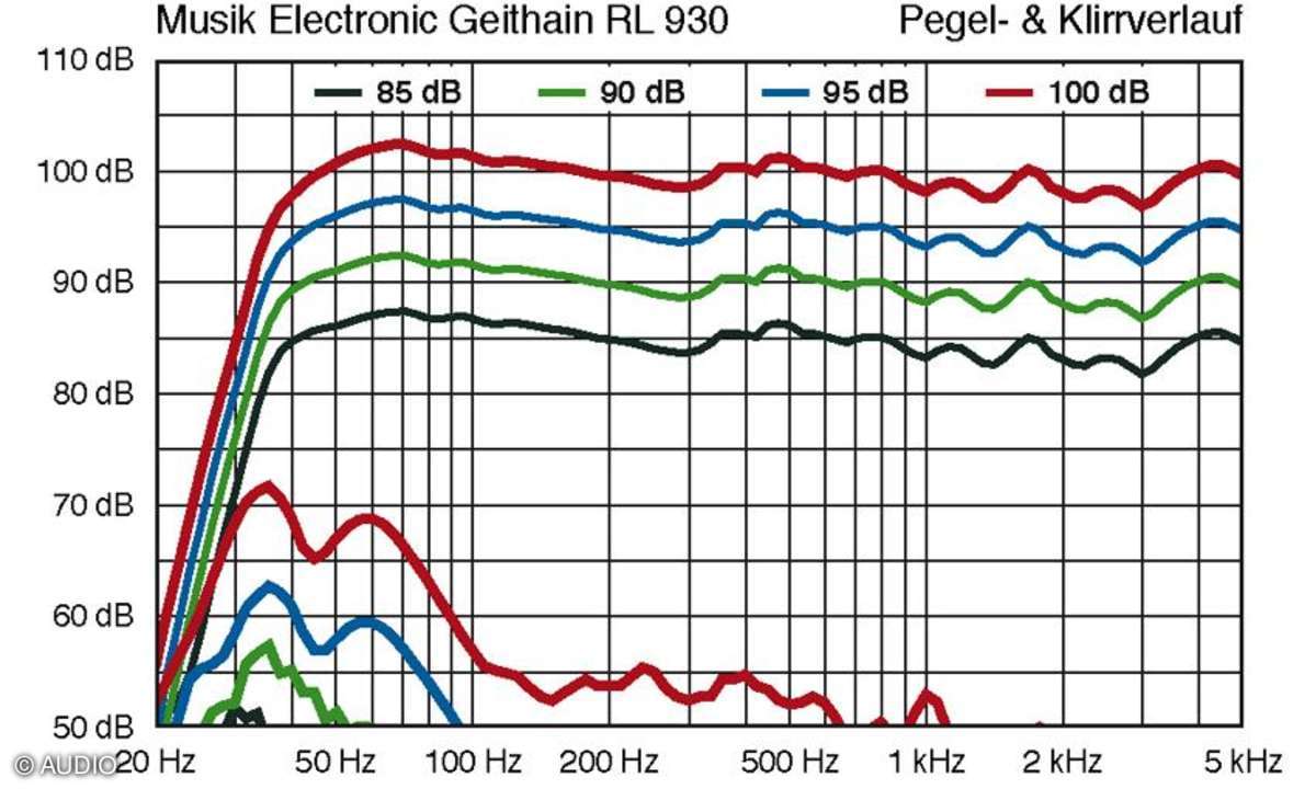 ME Geithain RL930