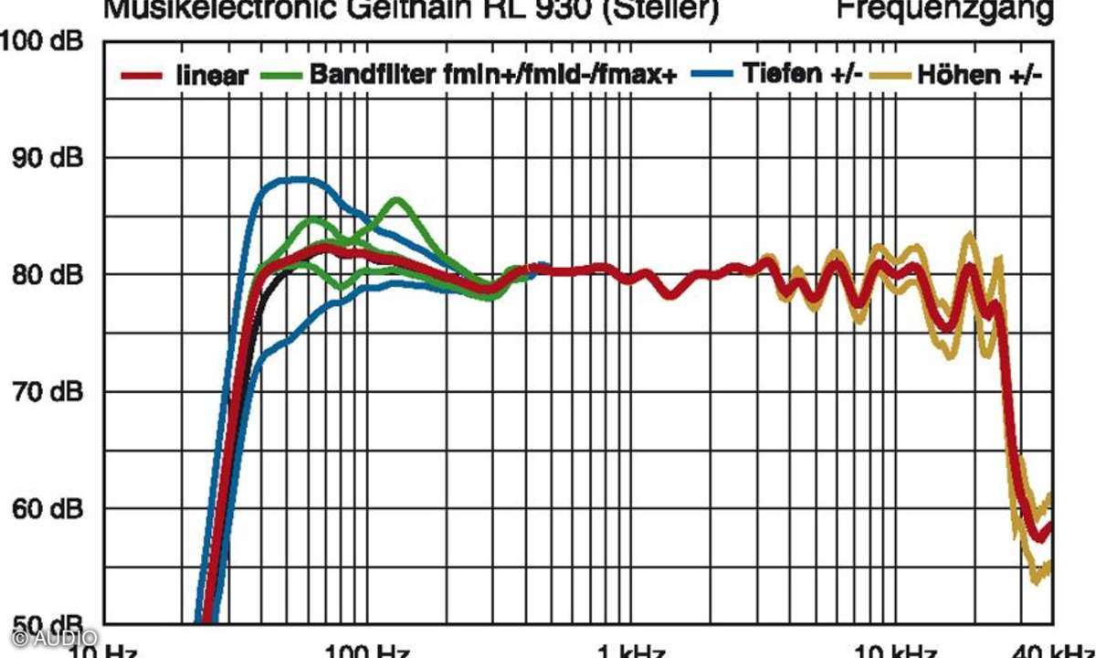 ME Geithain RL930