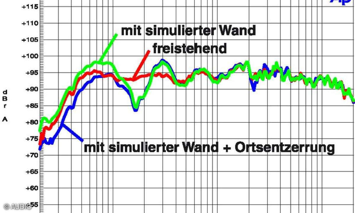 Wandverstärkung