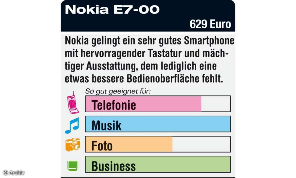 Nokia E7-00