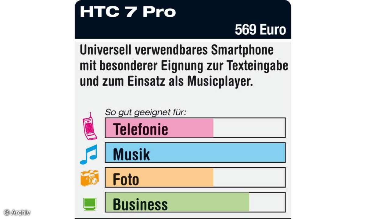 HTC 7 Pro