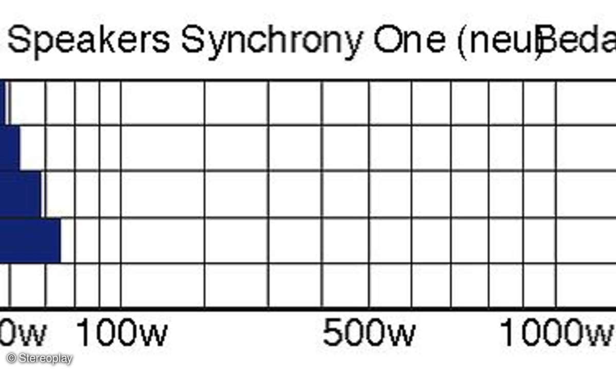 PSB Synchrony One