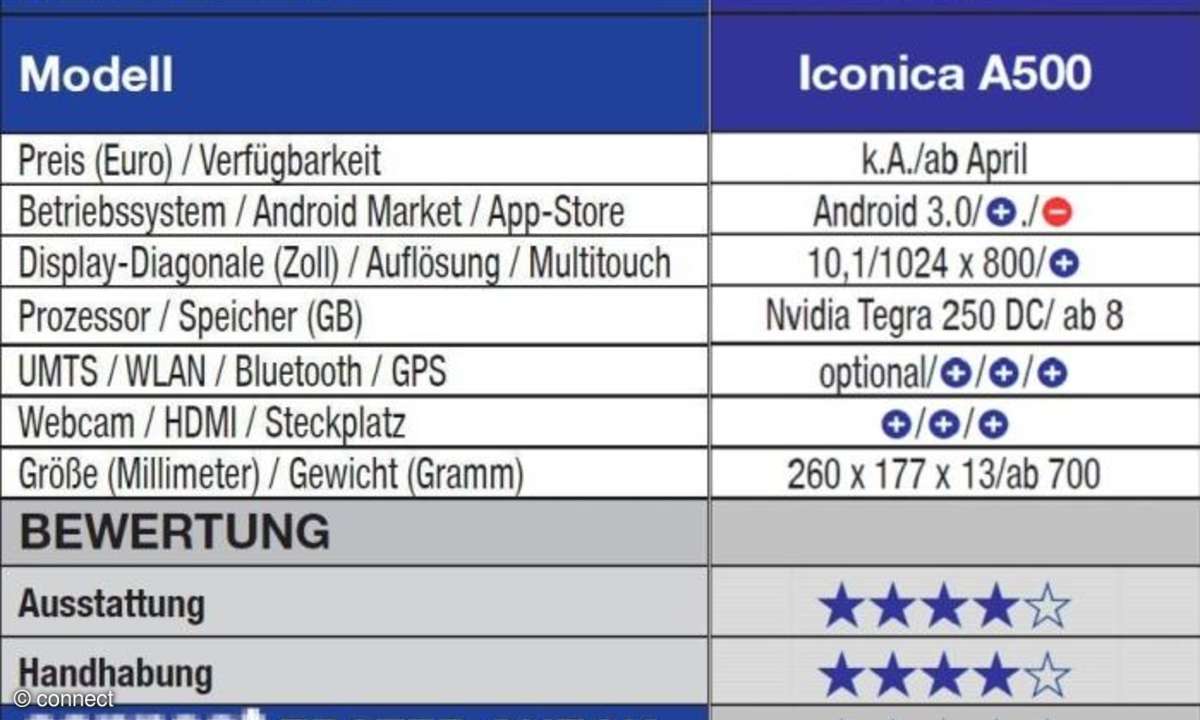 Acer Iconica A500