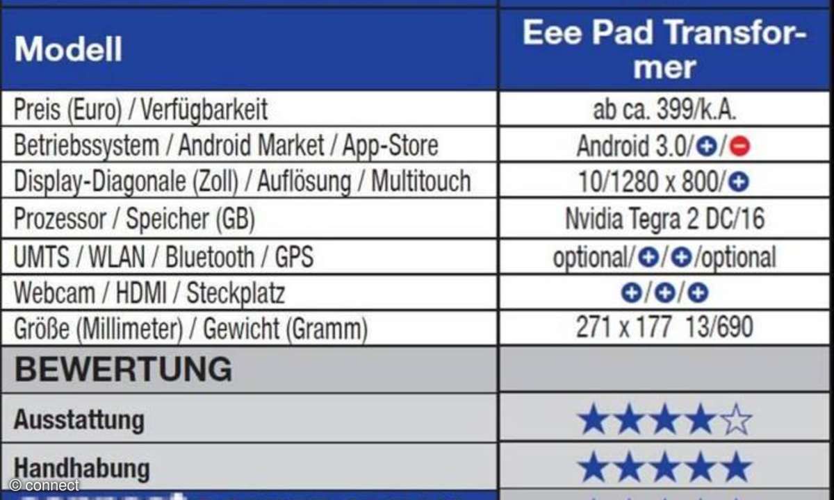 Asus Eee Pad Transformer
