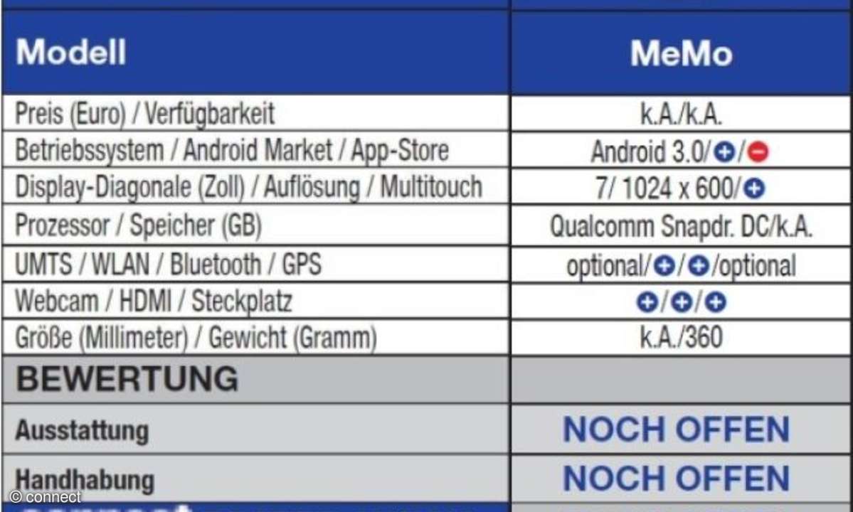 Asus MeMo