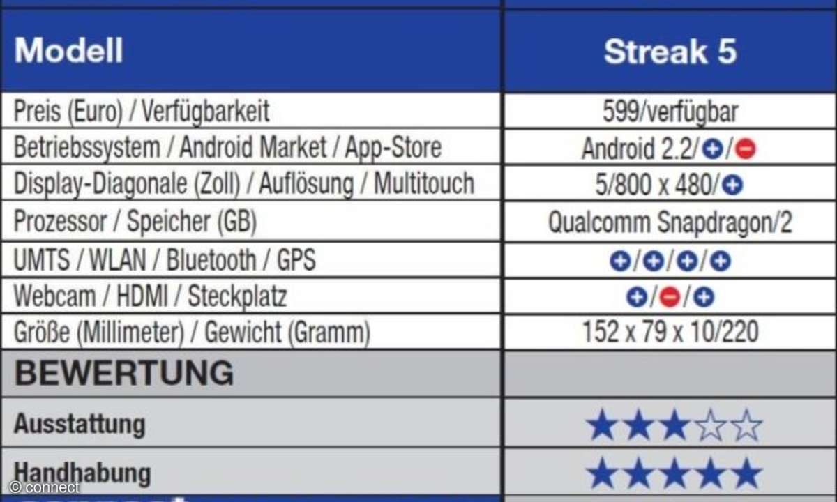 Dell Streak 5