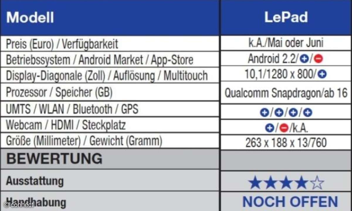 Lenovo LePad