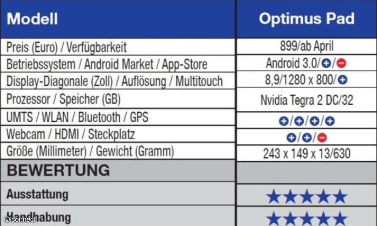 LG Optimus Pad