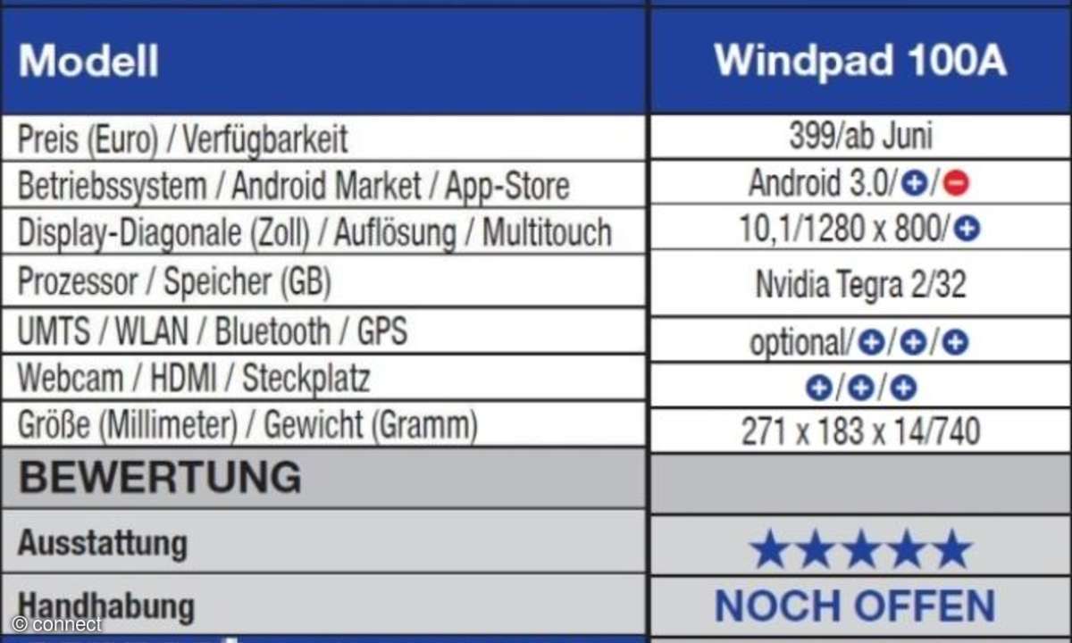 MSI Windpad 100A