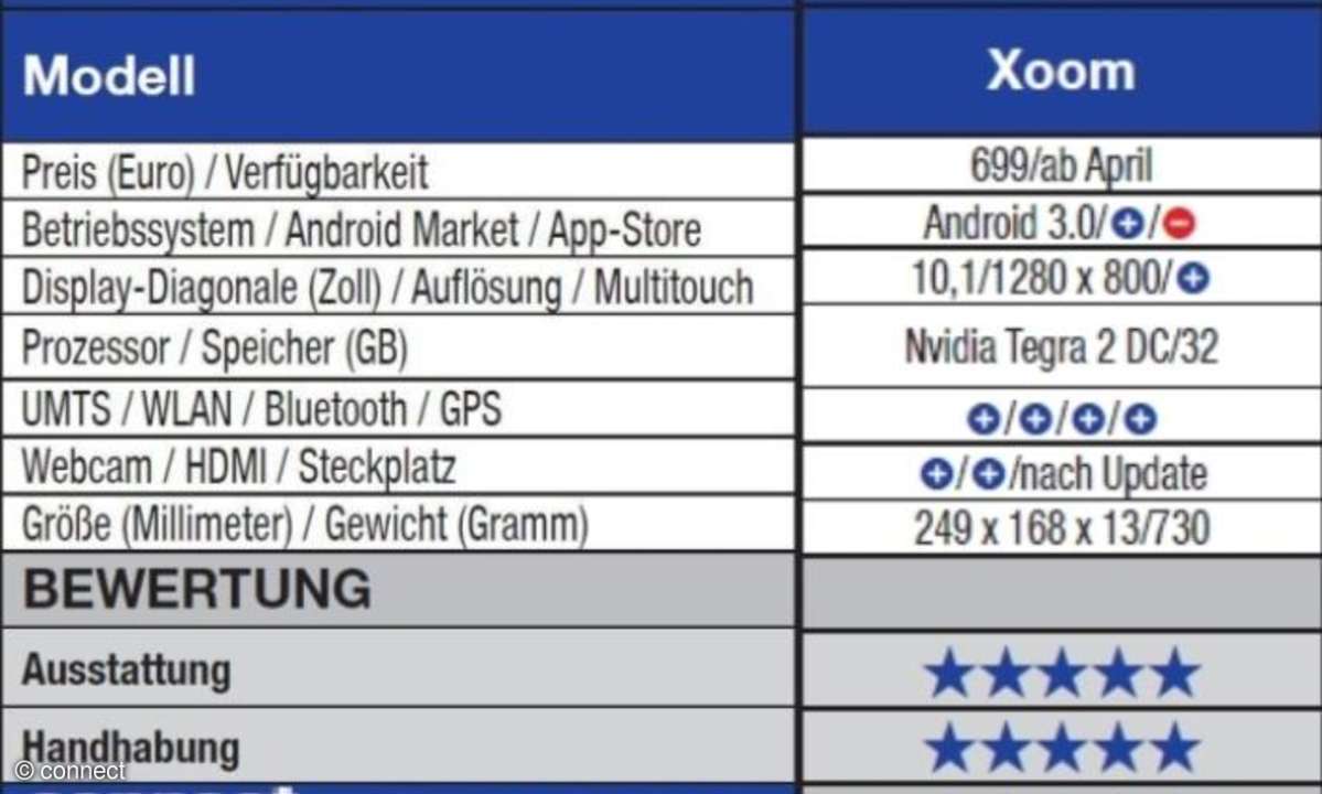 Motorola Xoom