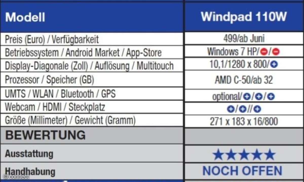 MSI Windpad 110W