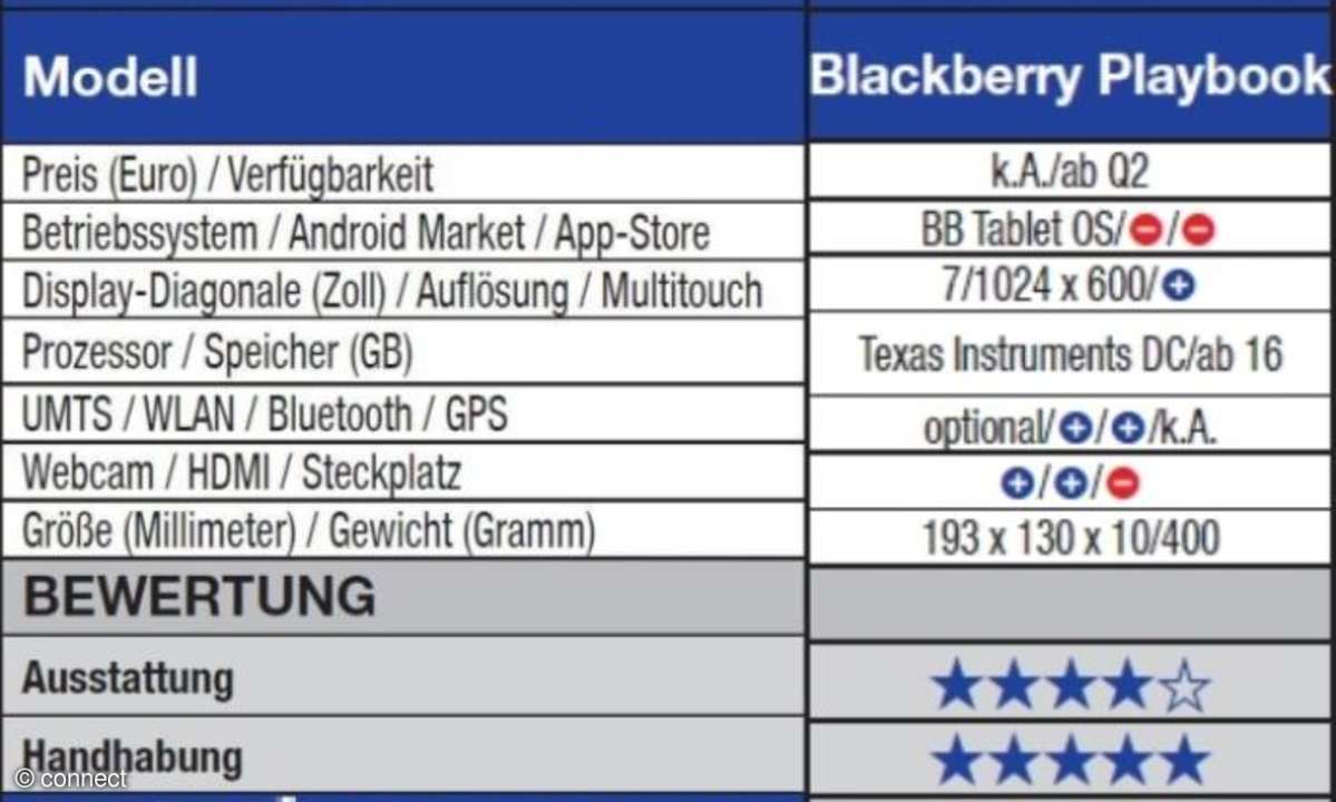 RIM Blackberry Playbook