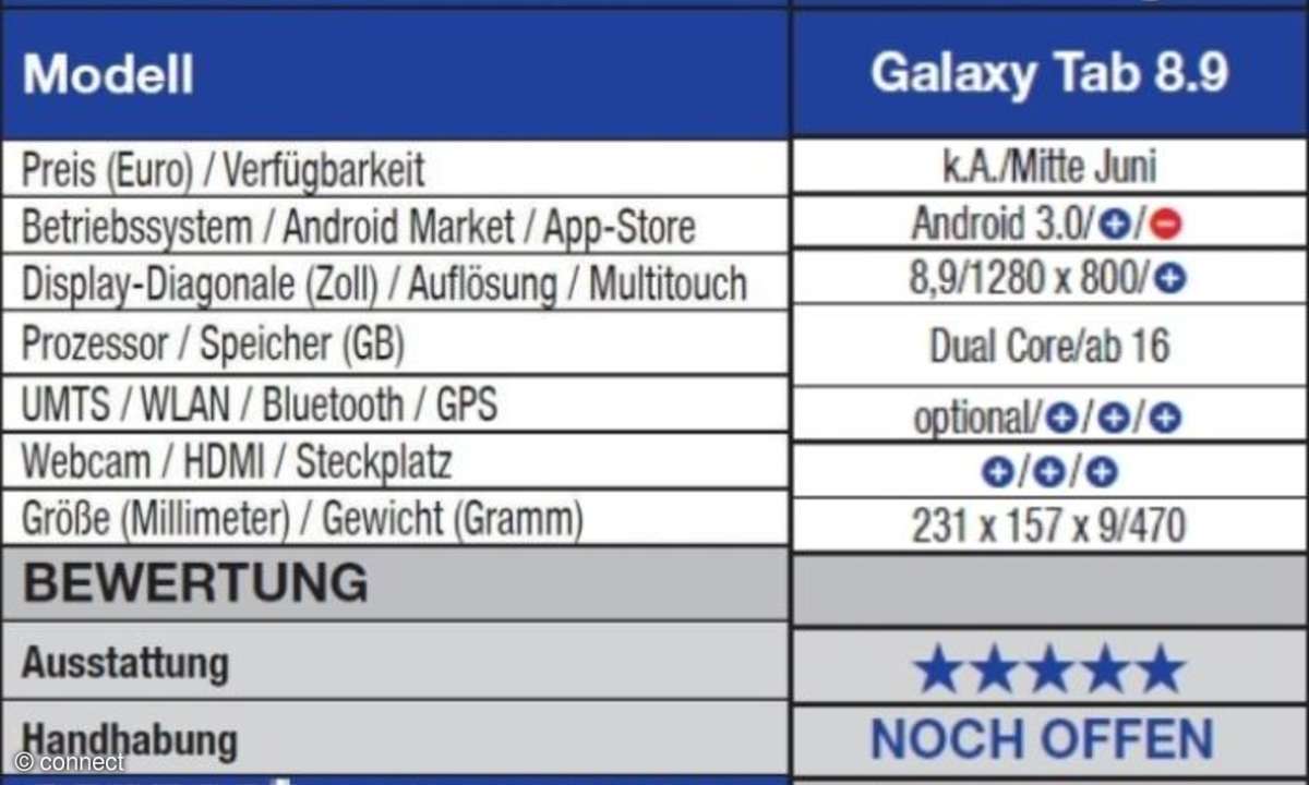 Samsung Galaxy Tab 8.9