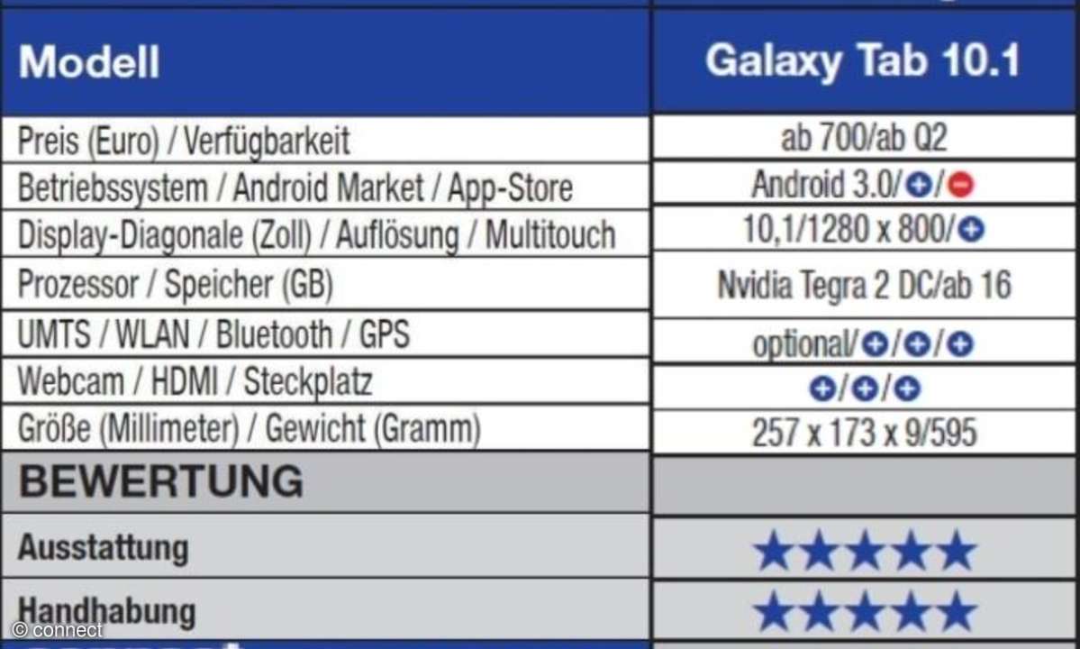 Samsung Galaxy Tab 10.1
