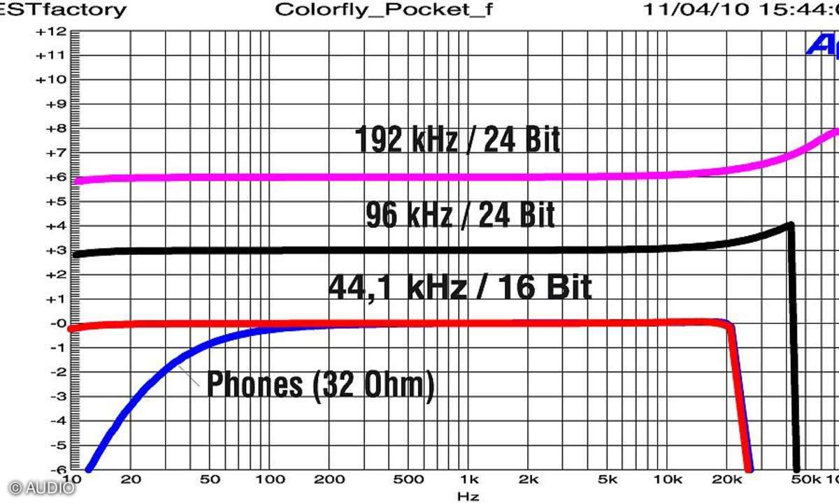 Colorful Colorfly Pocket HiFi