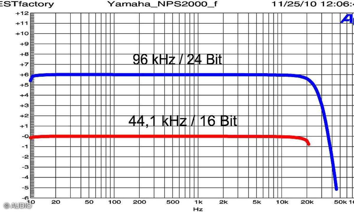 Yamaha NP-S 2000