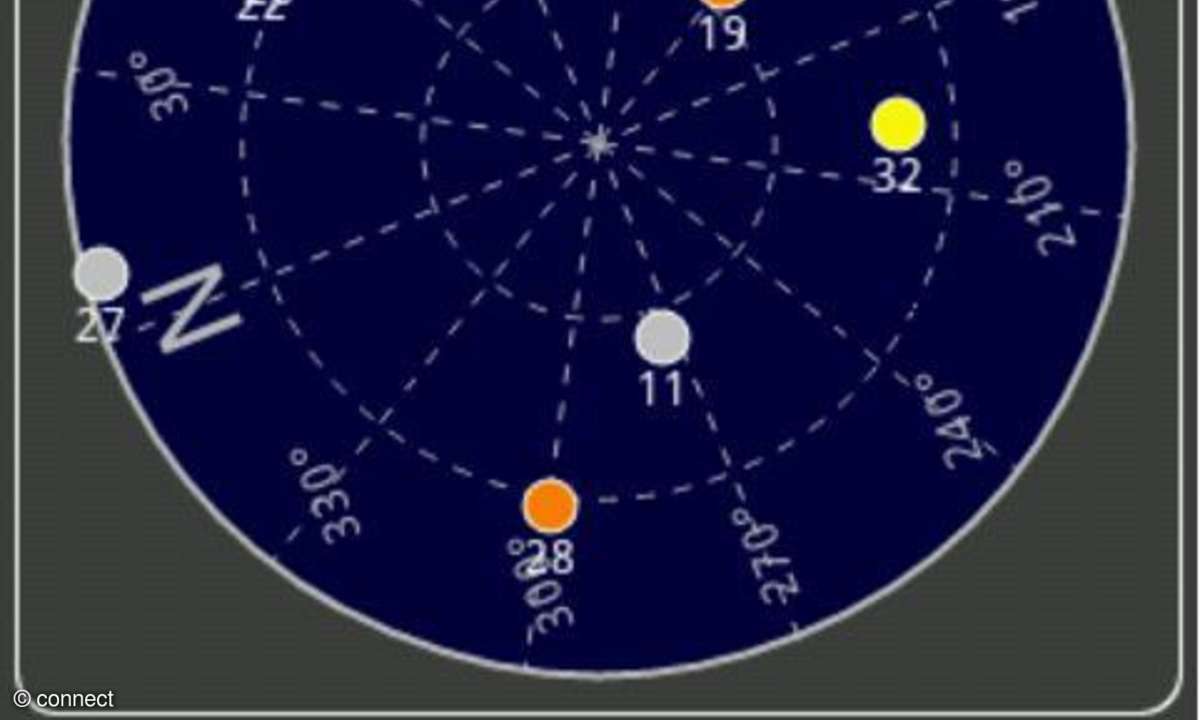 GPS Test