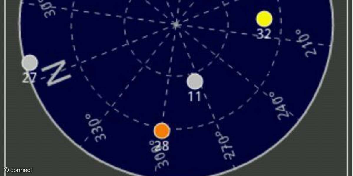 GPS Test