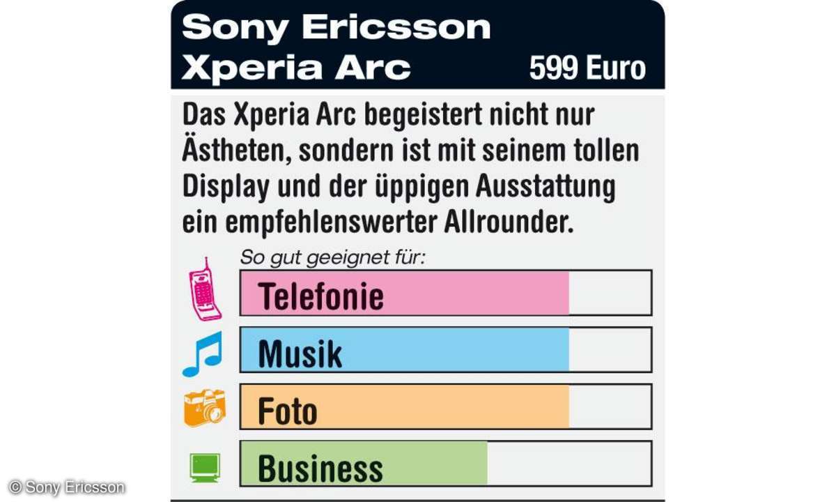 Sony Ericsson Xperia Arc