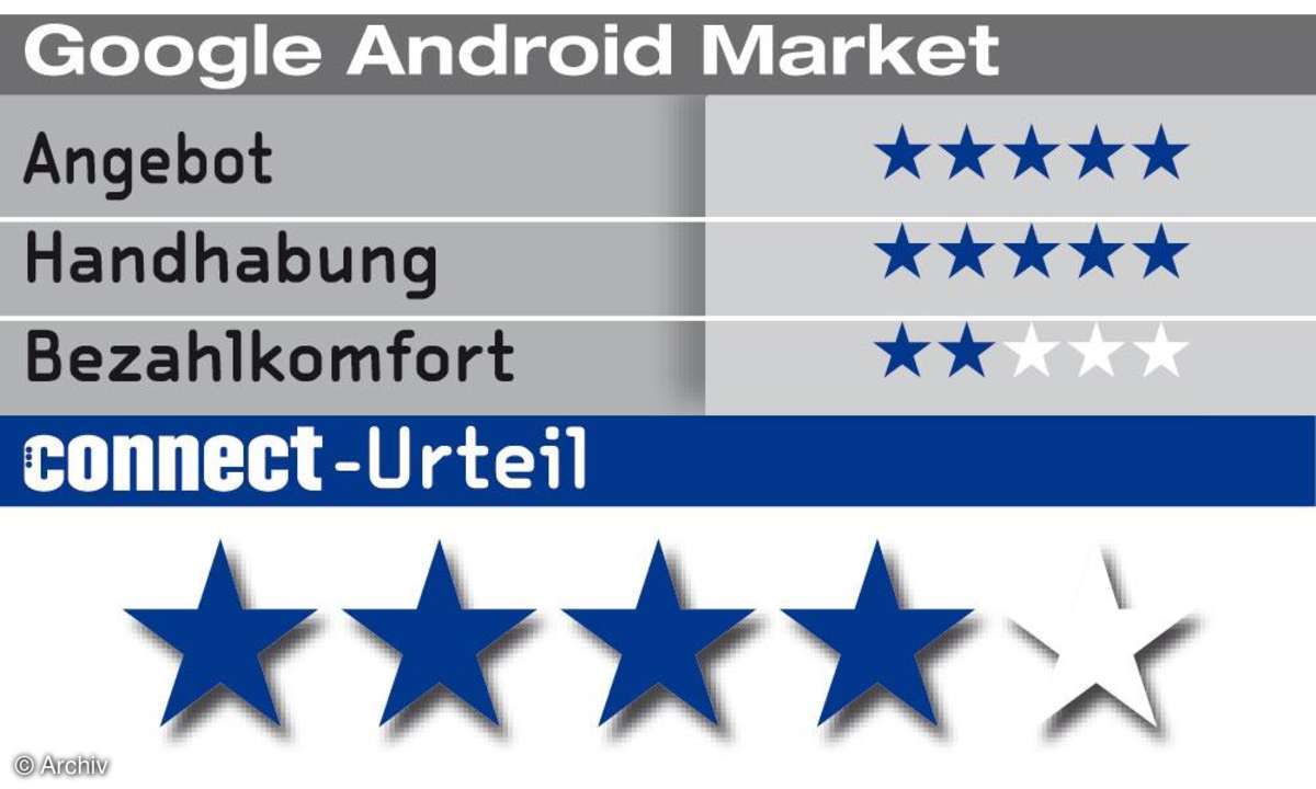 Google Android Market