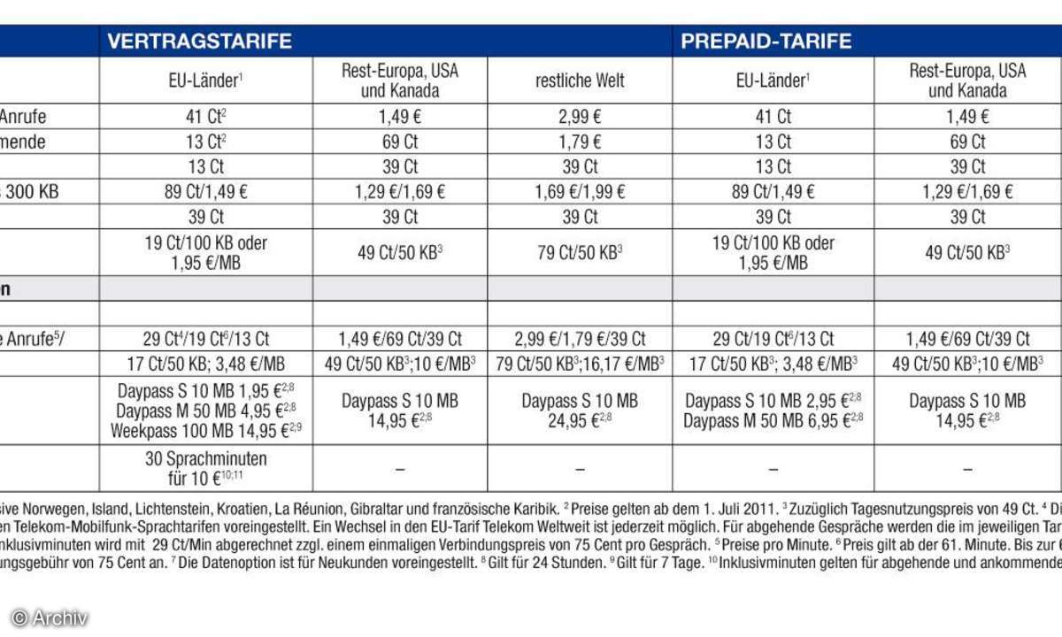 Roamingpreise Telekom