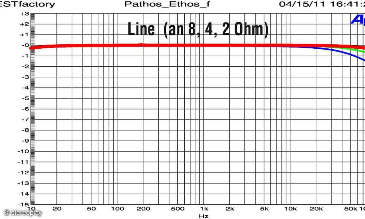 Pathos Ethos