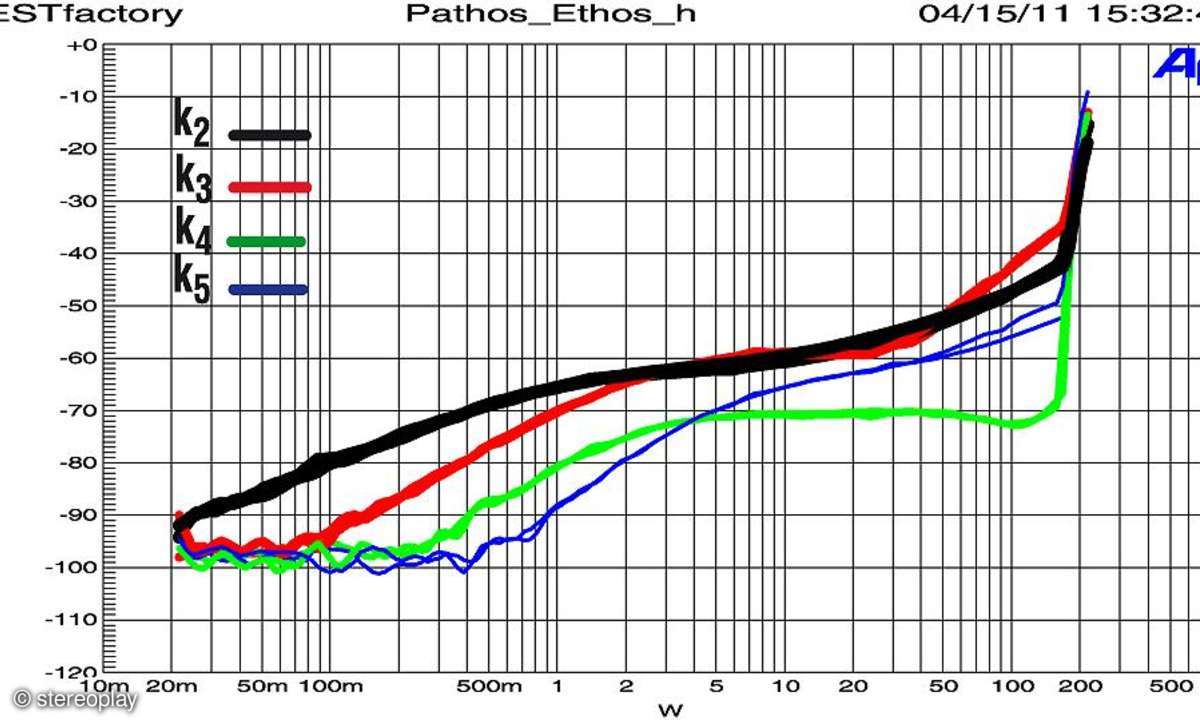 Pathos Ethos