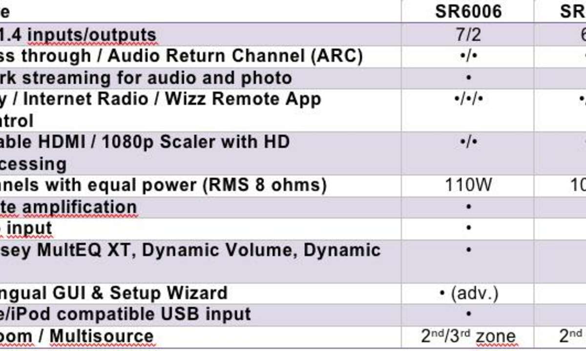 Marantz