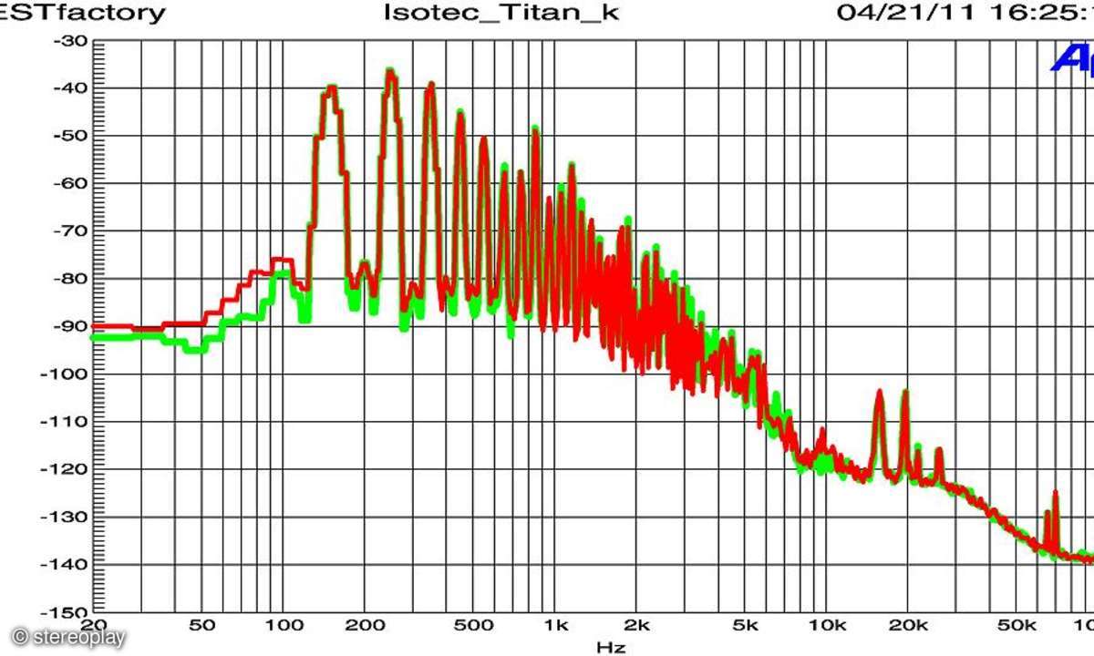 IsoTek Titan