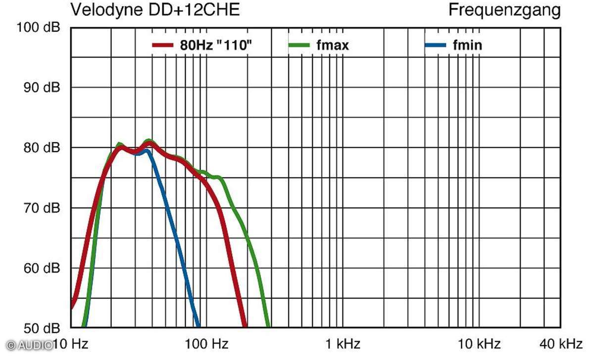 Velodyne DD 12 Plus