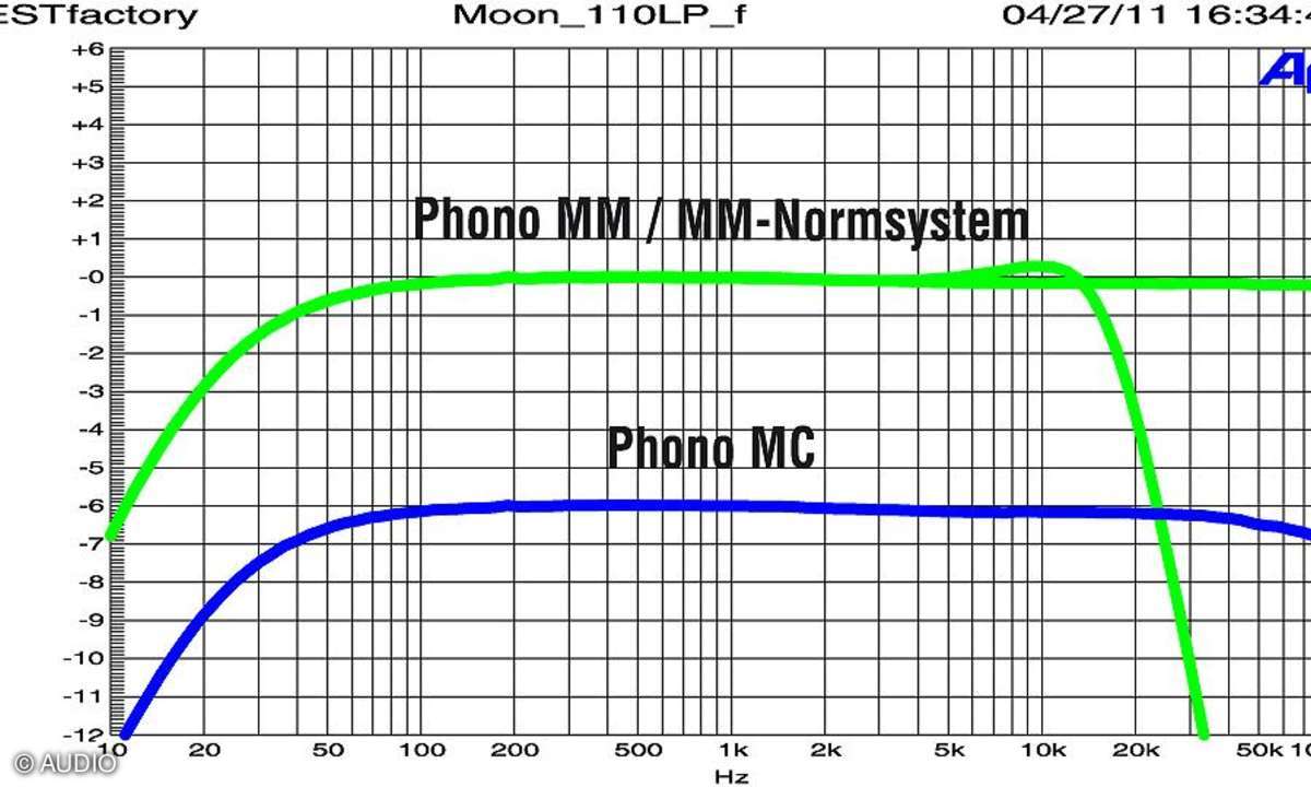 Moon 110LP