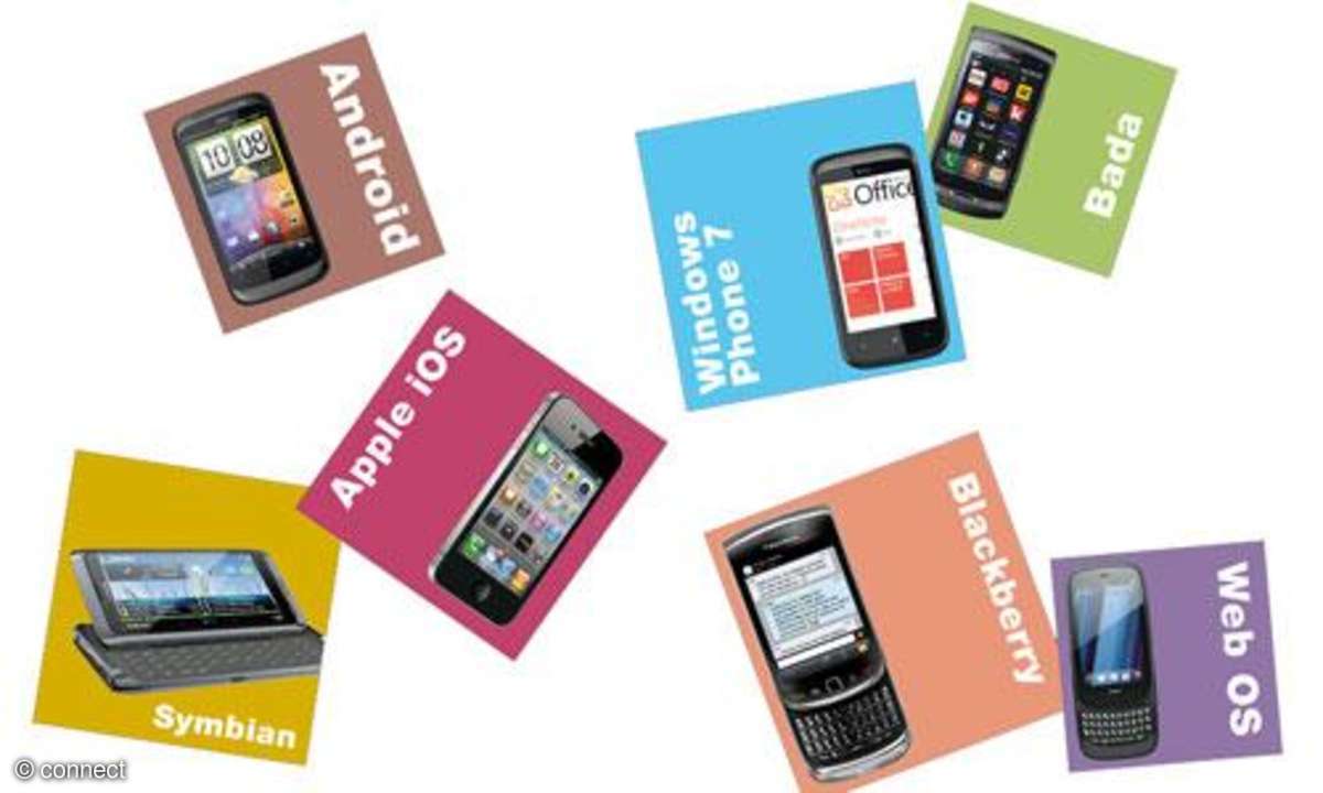 Smartphone Plattformen