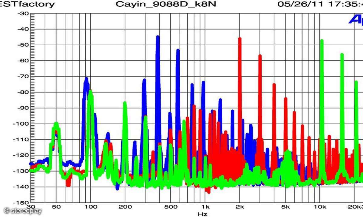 Harmonischen-Analyse 845 alt/neu
