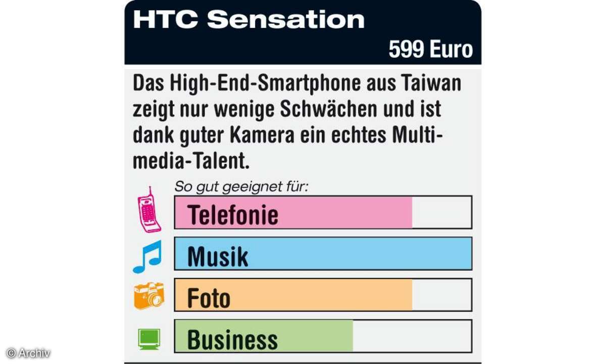 HTC Sensation