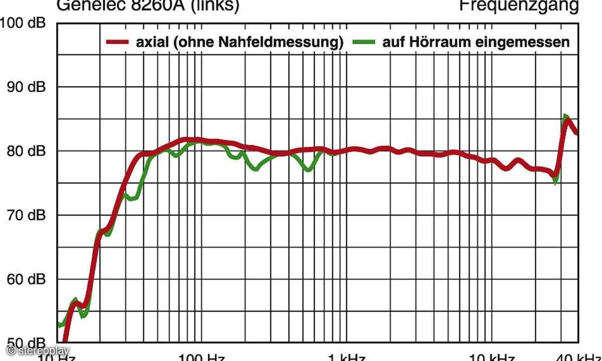 genelec 8260A