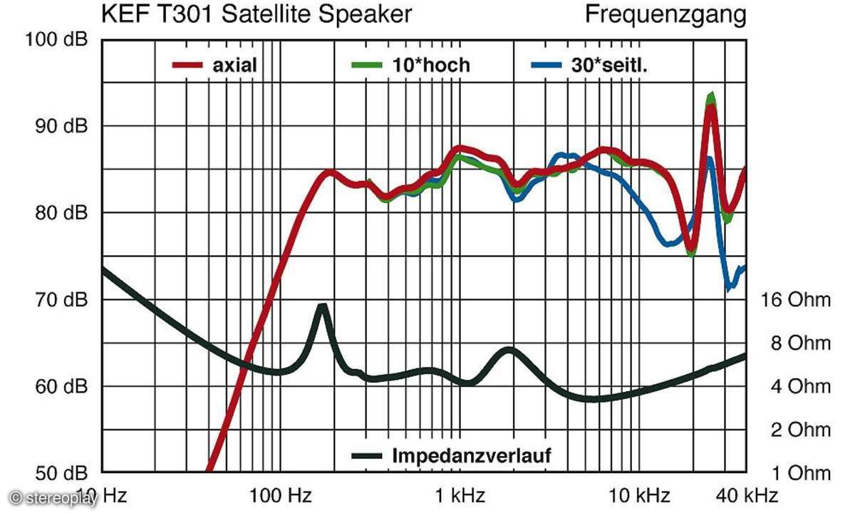 KEF T 305