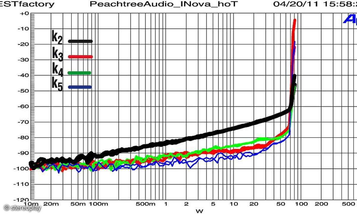 Peachtree iNova