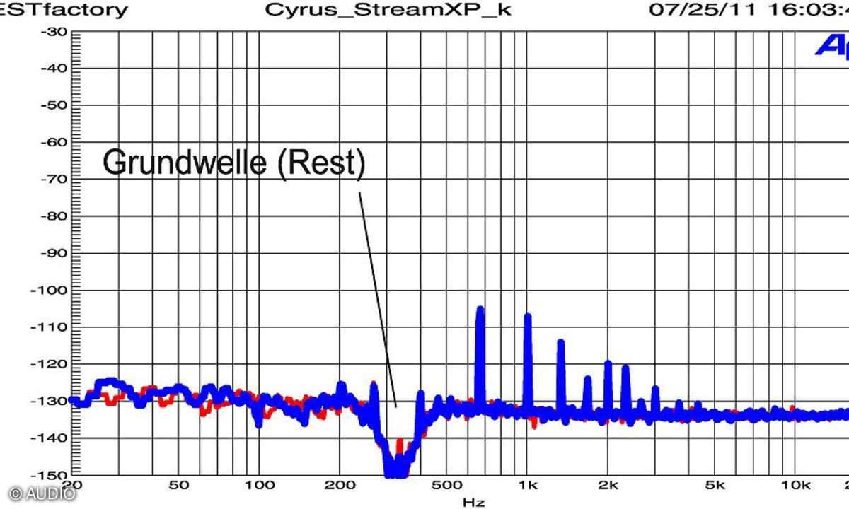 Cyrus Stream XP