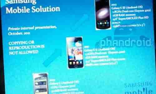 Erste Fakten Zum Samsung Galaxy S Iii? - Connect