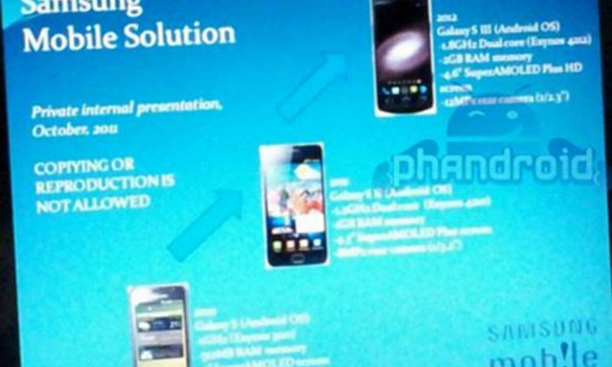 Erste Fakten zum Samsung Galaxy S III?