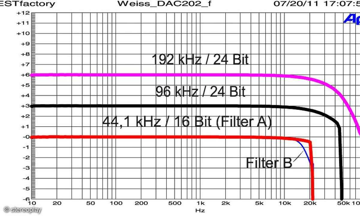 Weiss DAC 202