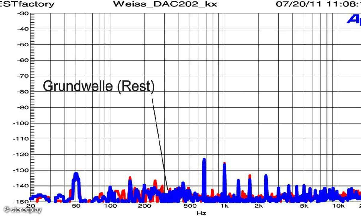 Weiss DAC 202
