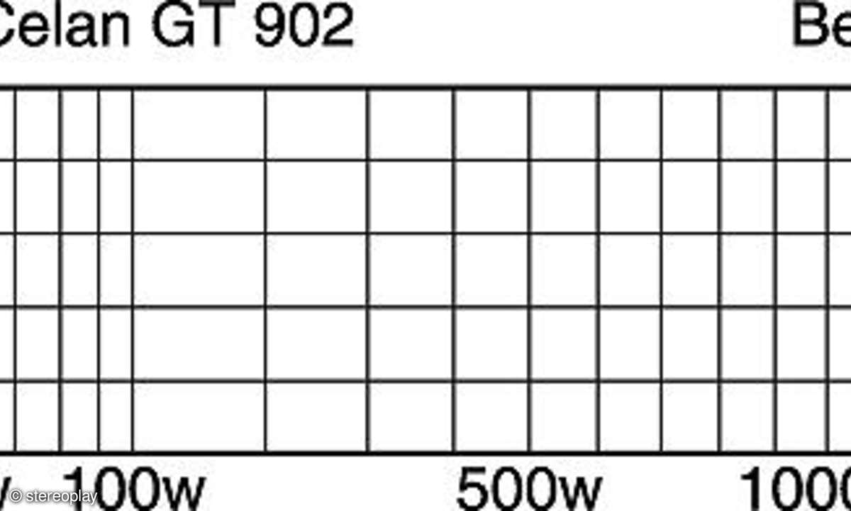 Heco Celan GT 902