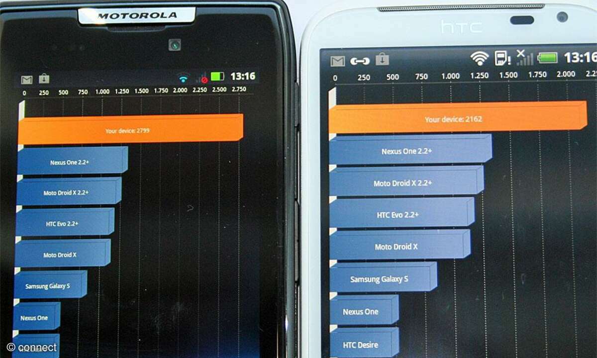 Motorola RAZR vs. Sensation XL