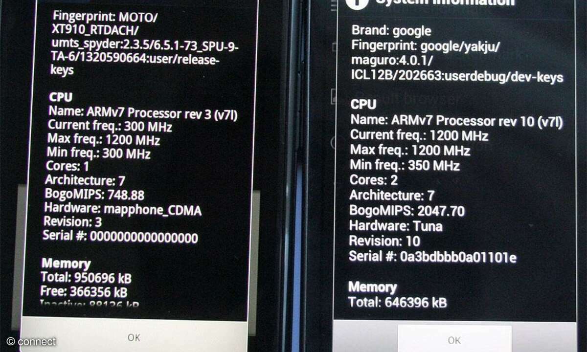 Motorola RAZR und Galaxy Nexus
