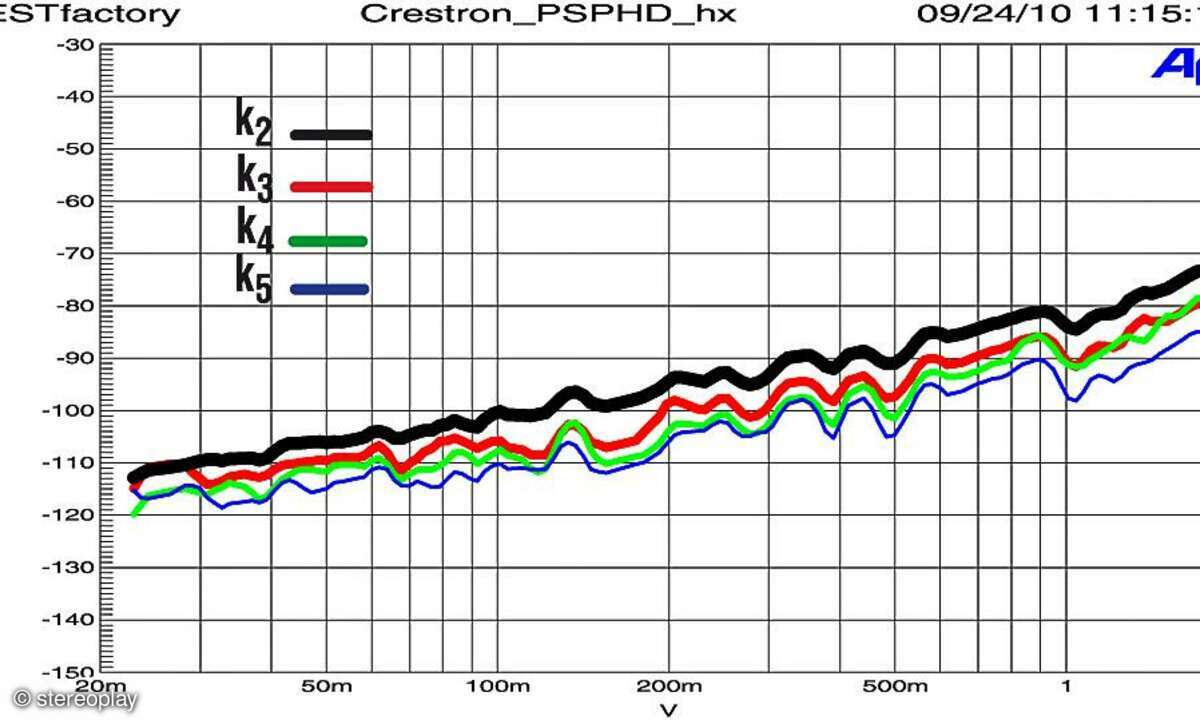 Crestron PSPHD