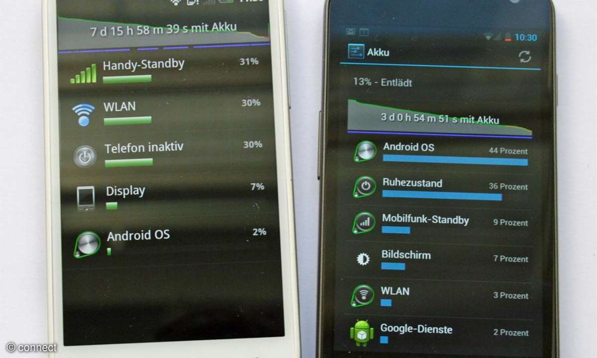 HTC Sensation XL und Galaxy Nexus