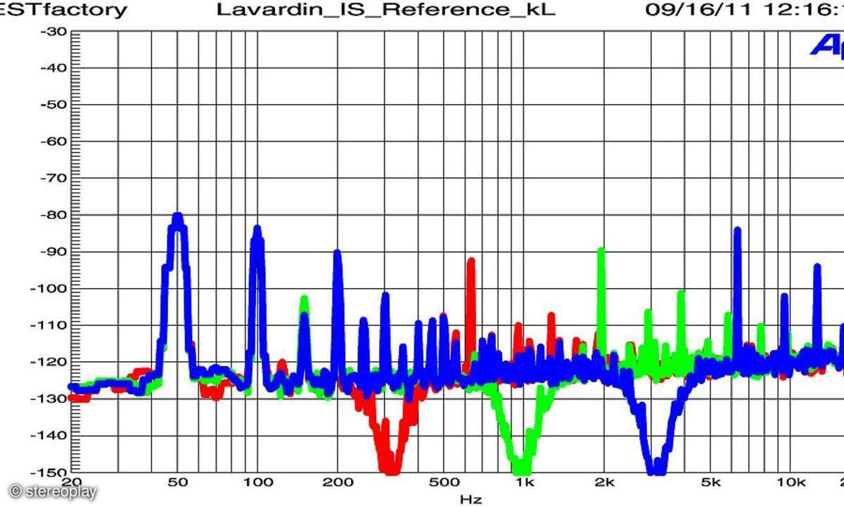Lavardin IS Reference