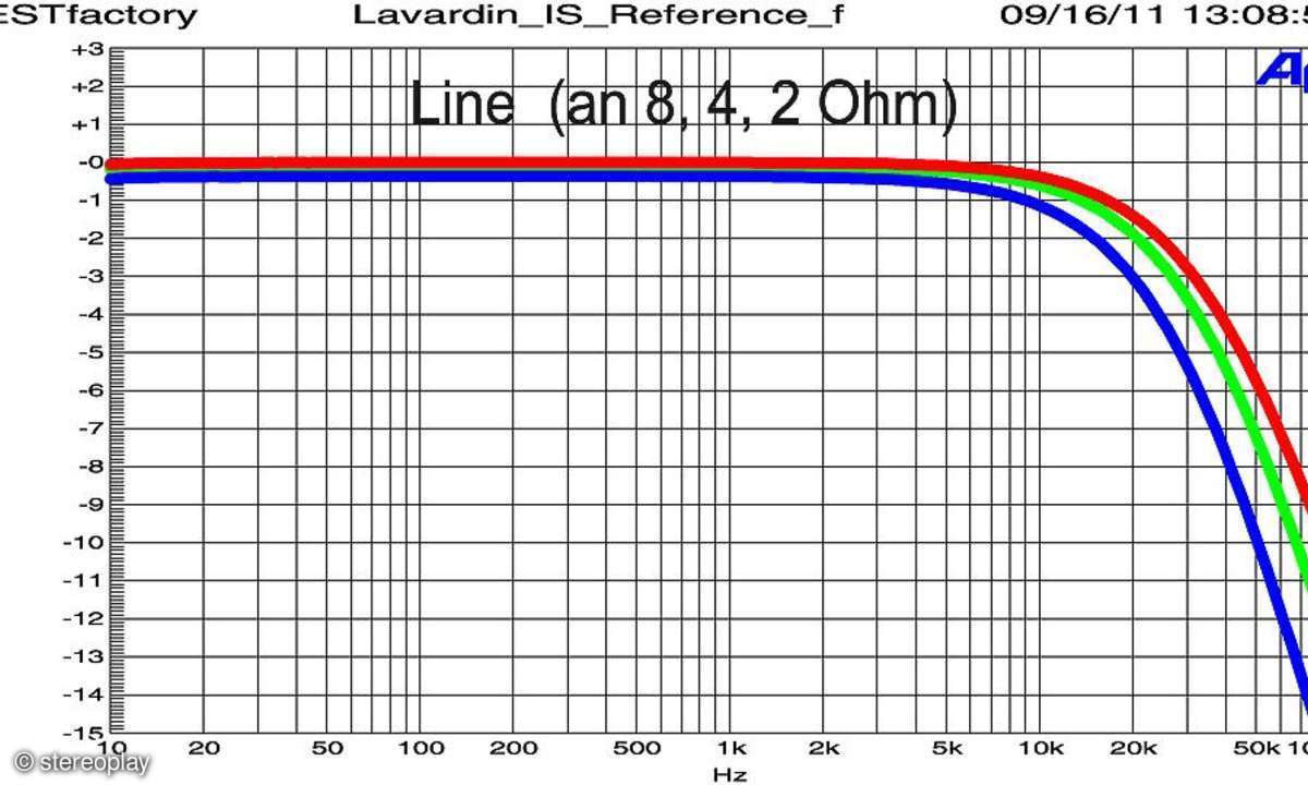 Lavardin IS Reference