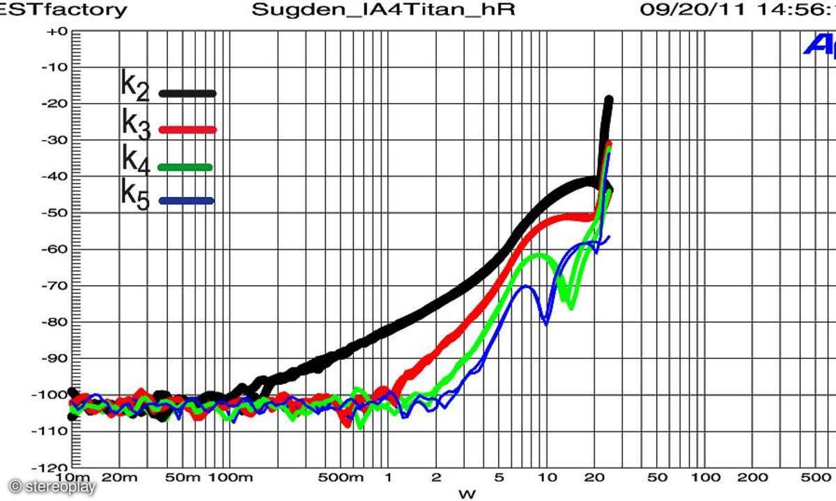 Sugden Masterclass IA 4